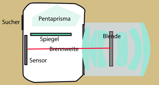 Schnittzeichnung Kamera